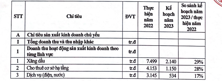 IDICO hủy tư cách công ty đại chúng và hủy đăng ký giao dịch chứng khoán trên sàn UPCoM - Ảnh 1.