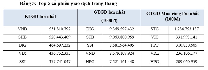 Tháng 5, VN-Index tăng 2,48% và sàn HoSE có 37 doanh nghiệp có vốn hóa hơn 1 tỷ USD - Ảnh 1. Tháng 5, VN-Index tăng 2,48% và sàn HoSE có 37 doanh nghiệp có vốn hóa hơn 1 tỷ USD - Ảnh 1.