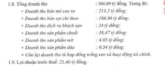 Dakruco tiếp tục thoái vốn DRI, lên kế hoạch lợi nhuận trước thuế tăng gấp 10 lần - Ảnh 1.