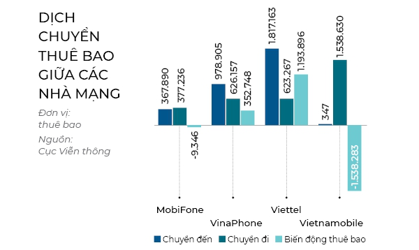 Đấu trường mới của  Viettel - MobiFone - VNPT - Ảnh 2.