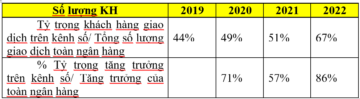 Chuyển đổi số: Chiến lược để tiến tới thành công - Ảnh 1.