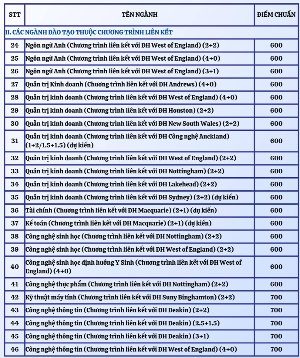 TP HCM: Năm trường ĐH công bố điểm chuẩn xét tuyển sớm - Ảnh 3.