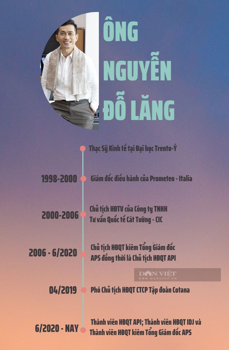 Vụ thao túng chứng khoán tại API, IDJ và APS: Hé lộ tiềm lực hệ sinh thái Apec Group và ông chủ phía sau  - Ảnh 1.