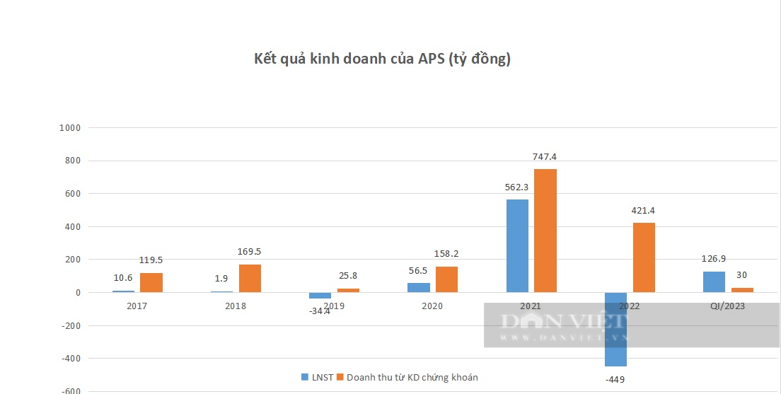 Vụ thao túng chứng khoán tại API, IDJ và APS: Hé lộ tiềm lực hệ sinh thái Apec Group và ông chủ phía sau  - Ảnh 3.