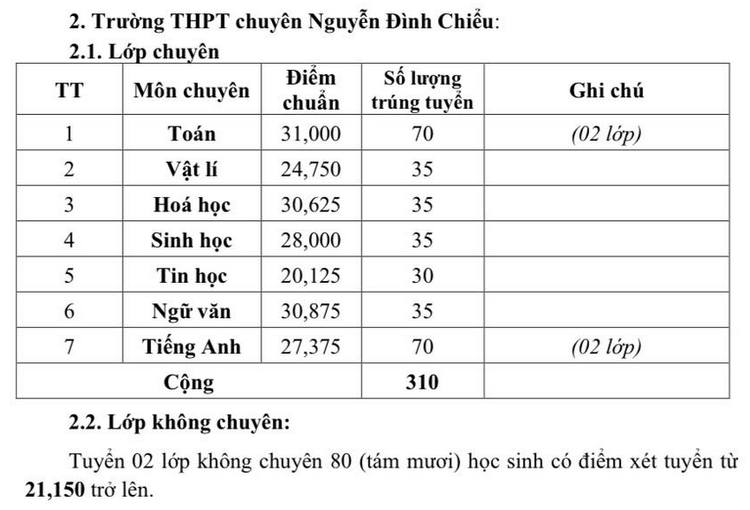 Điểm chuẩn lớp 10 năm 2023 các tỉnh thành: Nơi không tổ chức thi lớp 10 điểm chuẩn ra sao? - Ảnh 3.