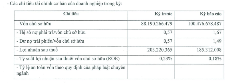 Đầu tư Công nghệ Smartech hoàn tất thanh toán 150 tỷ đồng trái phiếu - Ảnh 1.