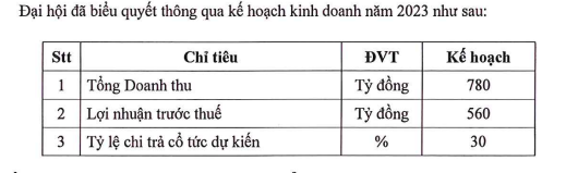 Dịch vụ Hàng hóa Sài Gòn (SCS) nâng công suất nhà ga lên 350.000 tấn/năm - Ảnh 1.