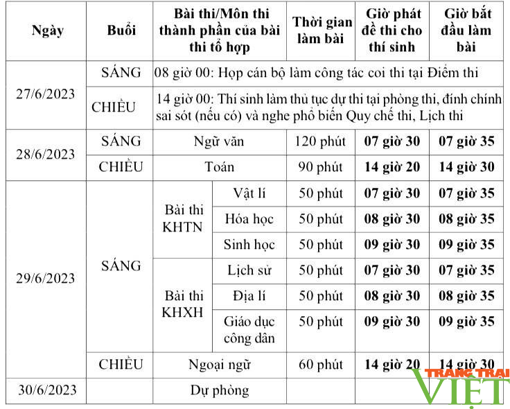 Gần 7.800 sĩ tử vùng cao Lào Cai  &quot;vượt vũ môn&quot; trong điều kiện thời tiết thuận lợi - Ảnh 10.