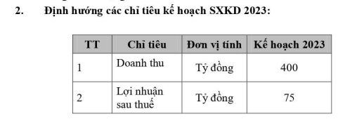 Alpha 7 Group (DL1): Lên kế hoạch lãi 75 tỷ, dự kiến đẩy nhanh các hoạt động đầu tư bất động sản - Ảnh 1. Alpha 7 Group (DL1): Lên kế hoạch lãi 75 tỷ, dự kiến đẩy nhanh các hoạt động đầu tư bất động sản - Ảnh 1.