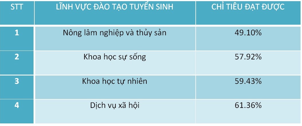 Tư vấn tuyển sinh 2023: Thí sinh hãy chọn ngành trước khi chọn trường! - Ảnh 2.