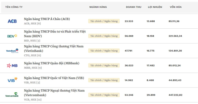 Lộ diện 6 ngân hàng "Danh sách 50 công ty niêm yết tốt nhất" năm 2023 - Ảnh 1. Lộ diện 6 ngân hàng "Danh sách 50 công ty niêm yết tốt nhất" năm 2023 - Ảnh 1.