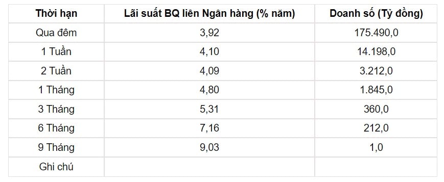 Tỷ giá USD hôm nay 7/6: Đồng USD trong và ngoài nước diễn biến trái chiều - Ảnh 3.