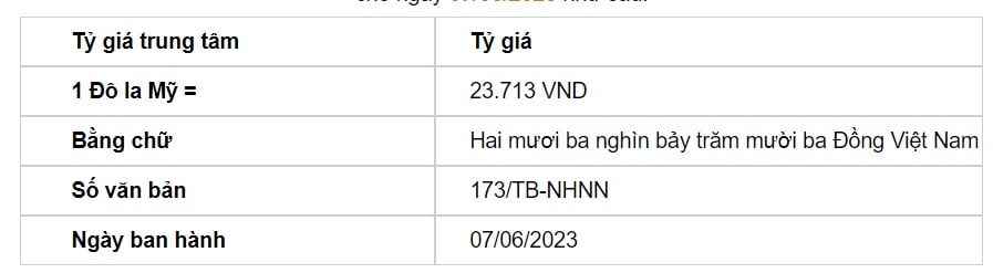 Tỷ giá USD hôm nay 7/6: Đồng USD trong và ngoài nước diễn biến trái chiều - Ảnh 2.
