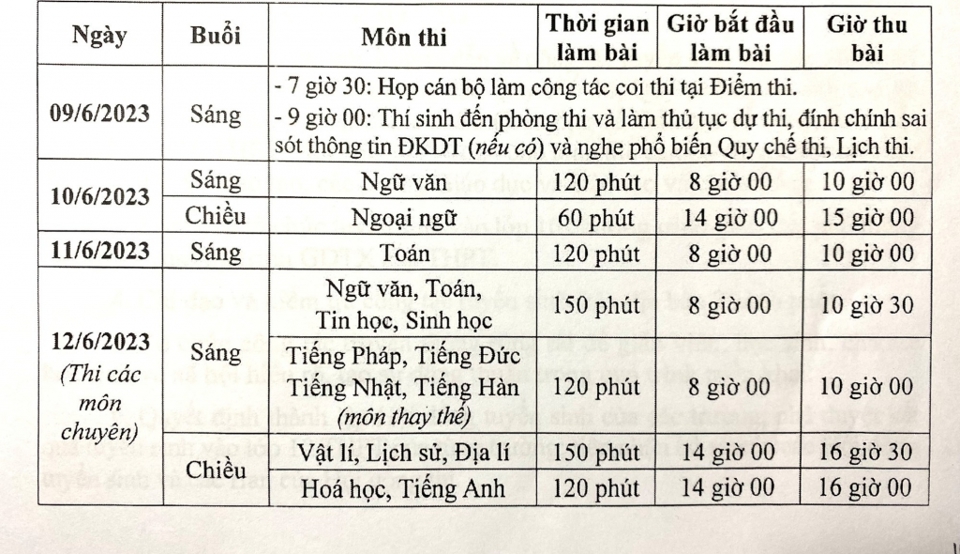 Tin mới nhất về dự báo thời tiết kỳ thi vào lớp 10 ở Hà Nội năm 2023 - Ảnh 2.