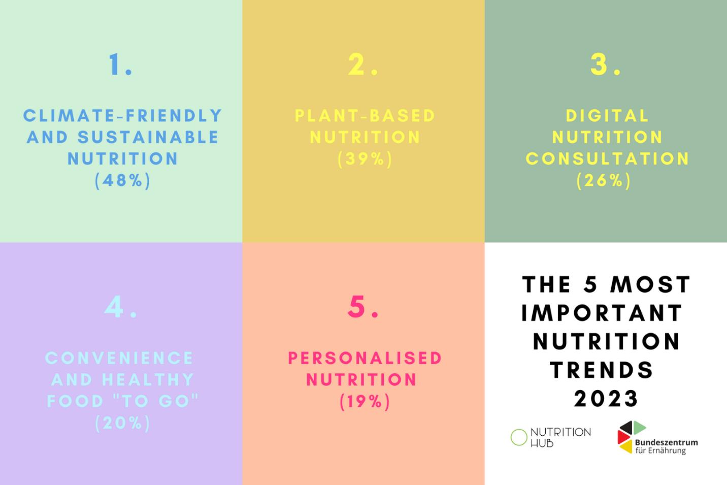 TTC AgriS thúc đẩy xu hướng thực phẩm Plant-based, toàn diện chuỗi giá trị dinh dưỡng bền vững - Ảnh 1.