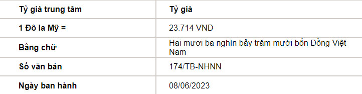 Tỷ giá USD hôm nay 8/6: Đồng bạc xanh giao dịch thận trọng trước cuộc họp quan trọng của Fed - Ảnh 2.