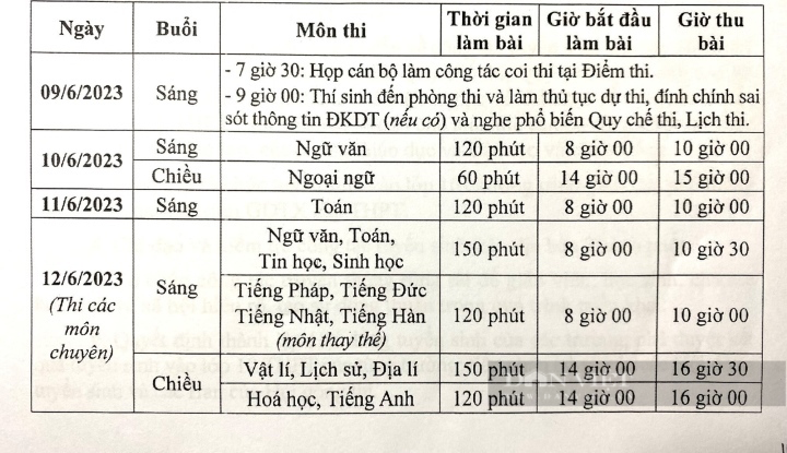 Cận cảnh thí sinh Hà Nội chuẩn bị bước vào kỳ thi lớp 10 đầy thử thách - Ảnh 15.