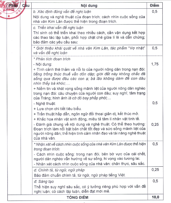 Bộ GDĐT công bố đáp án đề thi môn Văn tốt nghiệp THPT 2023 và thang điểm  - Ảnh 2.