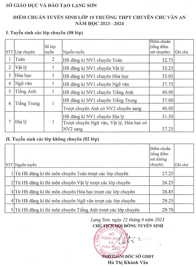 Tổng hợp điểm chuẩn lớp 10 năm 2023 các tỉnh thành, cách xem điểm chuẩn nhanh nhất - Ảnh 2.