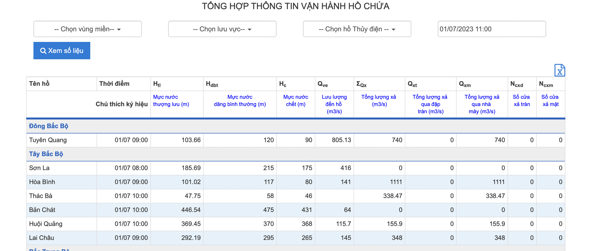 Nắng nóng gay gắt 10 ngày tới: 5/7 thủy điện miền Bắc phát điện, “chia lửa” với thủy điện Hòa bình - Ảnh 1.