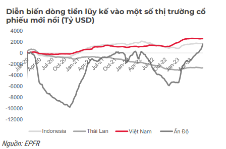 SSI Research: Dự báo dòng tiền vào quỹ cổ phiếu toàn cầu gặp biến động mạnh trong quý III - Ảnh 4. SSI Research: Dự báo dòng tiền vào quỹ cổ phiếu toàn cầu gặp biến động mạnh trong quý III - Ảnh 4.