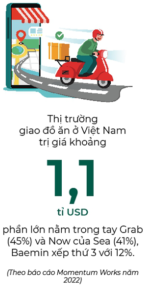 &quot;Tín hiệu lạ&quot; của thị trường giao đồ ăn - Ảnh 2.