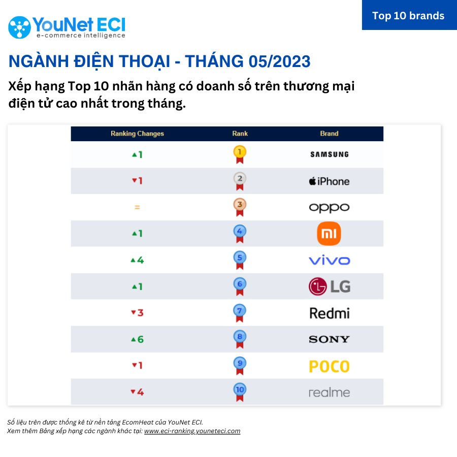 Người Việt chi 500 tỷ đồng mua smartphone trên các sàn thương mại điện tử   - Ảnh 2.