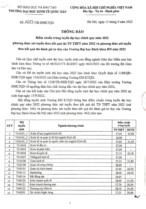 Điểm chuẩn khối A các trường đại học năm 2023: Tham khảo năm trước và dự đoán của giáo viên - Ảnh 10.