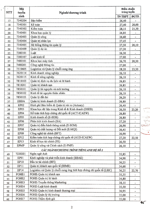 Điểm chuẩn khối A các trường đại học năm 2023: Tham khảo năm trước và dự đoán của giáo viên - Ảnh 11.