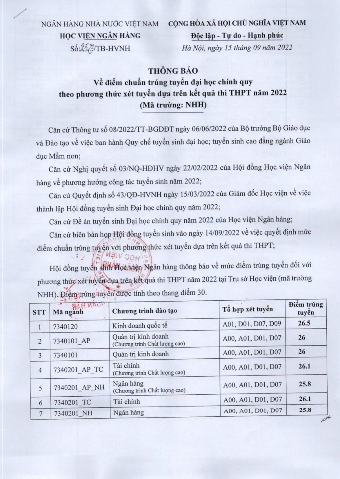 Điểm chuẩn khối A các trường đại học năm 2023: Tham khảo năm trước và dự đoán của giáo viên - Ảnh 12.