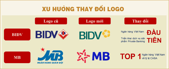 Giải mã thông điệp đằng sau xu hướng đổi logo của các thương hiệu lớn - Ảnh 4.