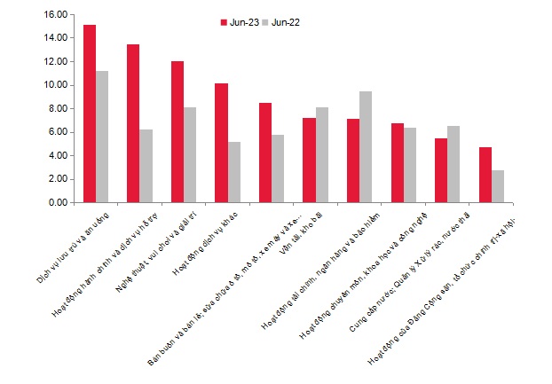 GDP quý II/2023 chưa đột phá, chỉ tăng 4,14% - Ảnh 3.