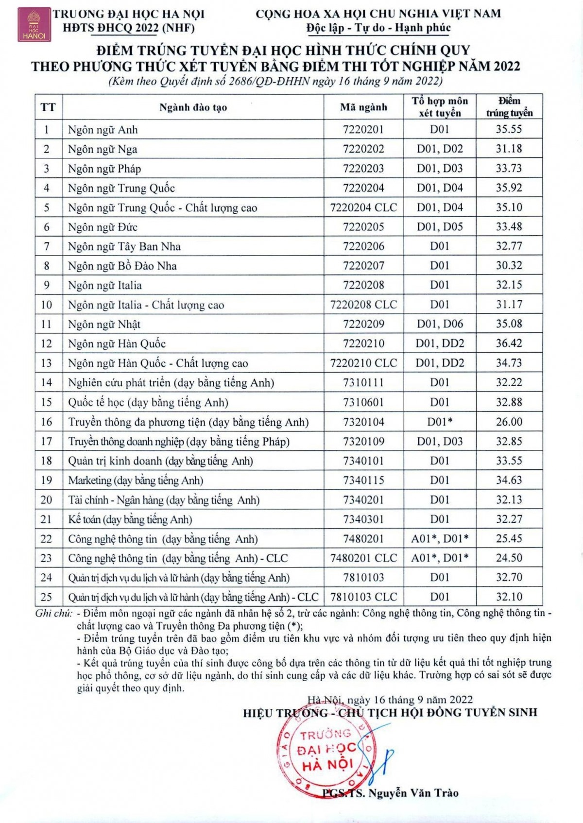 Các trường dự đoán điểm chuẩn đại học năm 2023 khối D: Biến động giữa các ngành - Ảnh 4.