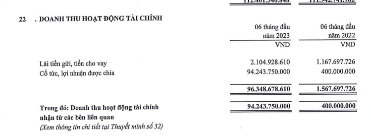 Nước Thủ Dầu Một (TDM) báo lãi đậm nhờ nhận được 94,2 tỷ đồng tiền cổ tức - Ảnh 2.