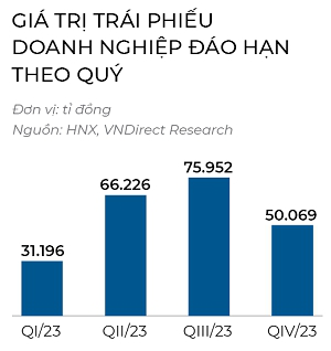 Trái phiếu lên chợ - Ảnh 2.