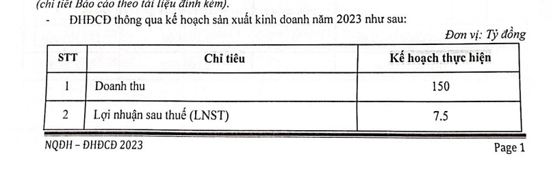 Tập đoàn Sơn Đại Việt (DVG) chốt phương án chào bán 28 triệu cổ phiếu - Ảnh 1. Tập đoàn Sơn Đại Việt (DVG) chốt phương án chào bán 28 triệu cổ phiếu - Ảnh 1.