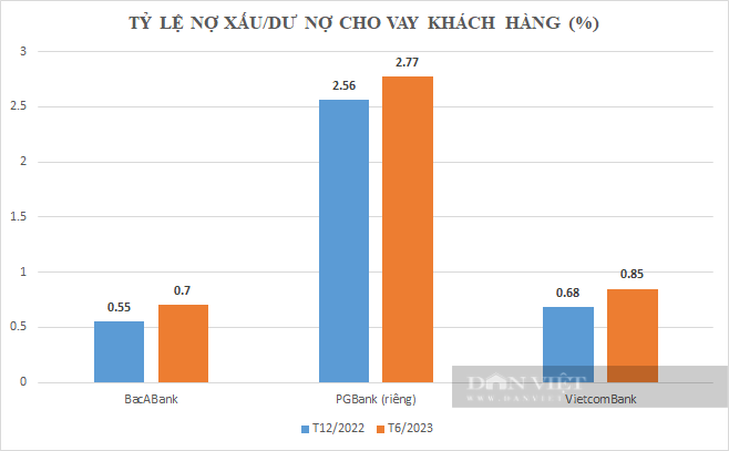 &quot;Vén màn&quot; nợ xấu ngân hàng, xử lý nợ &quot;mắc đủ đường&quot; - Ảnh 1.