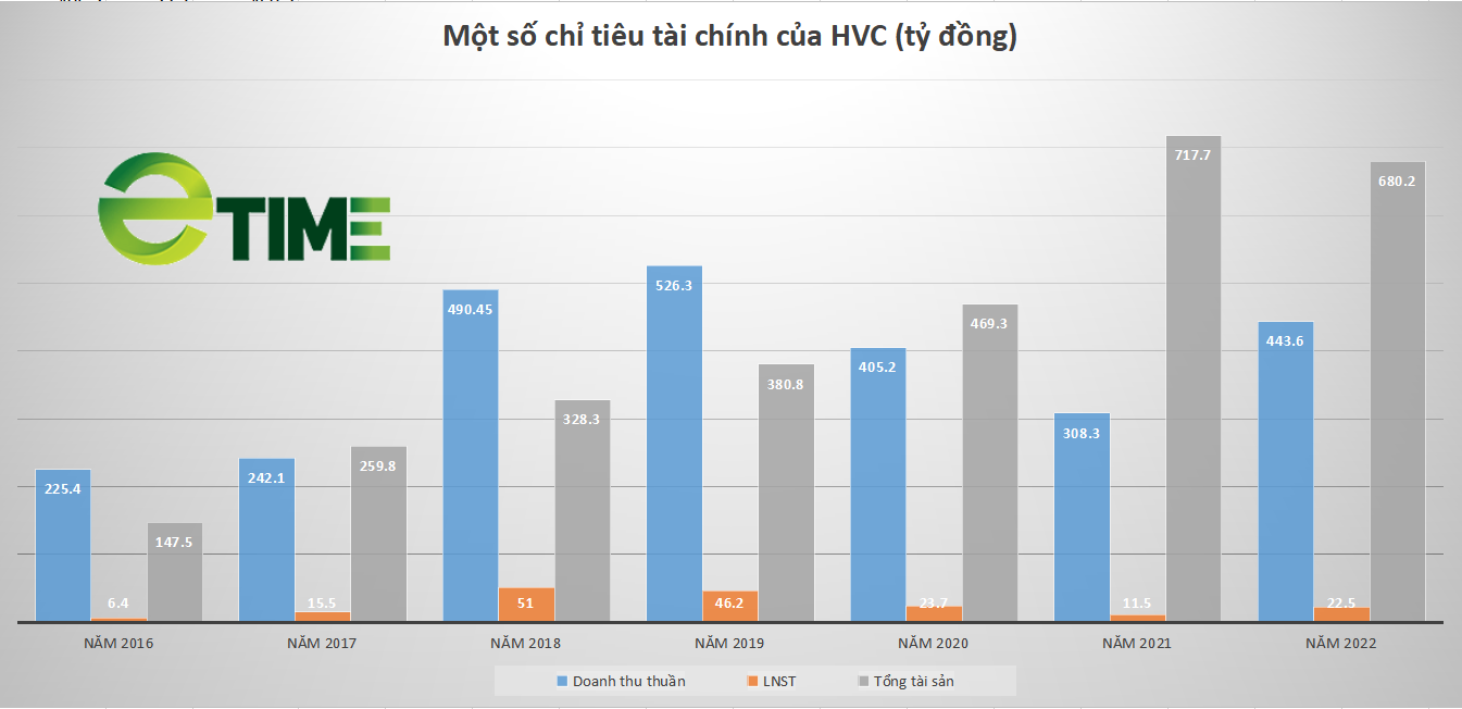 Hé lộ năng lực nhà đầu tư duy nhất muốn làm khu biệt thự nhà vườn gần 800 tỷ ở Hòa Bình - Ảnh 1. Hé lộ năng lực nhà đầu tư duy nhất muốn làm khu biệt thự nhà vườn gần 800 tỷ ở Hòa Bình - Ảnh 1.