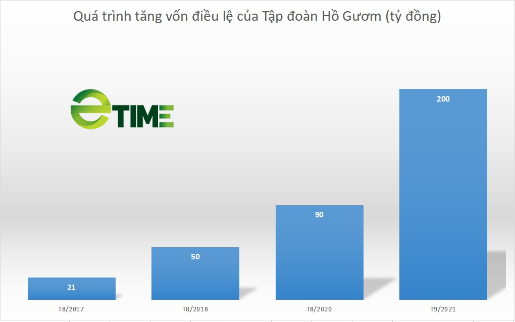Hé lộ năng lực nhà đầu tư duy nhất muốn làm khu biệt thự nhà vườn gần 800 tỷ ở Hòa Bình - Ảnh 2. Hé lộ năng lực nhà đầu tư duy nhất muốn làm khu biệt thự nhà vườn gần 800 tỷ ở Hòa Bình - Ảnh 2.