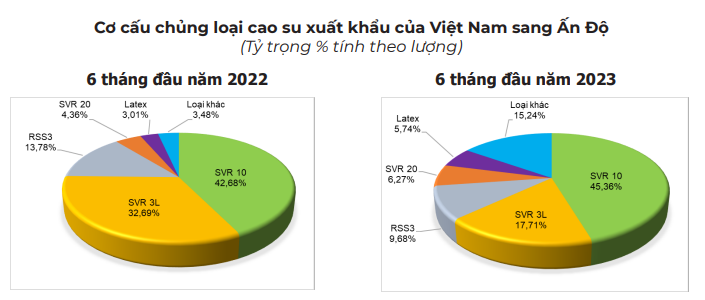 Ấn Độ giảm mua, một mặt hàng nông sản chủ lực của Việt Nam mất hàng triệu USD - Ảnh 1. Ấn Độ giảm mua, một mặt hàng nông sản chủ lực của Việt Nam mất hàng triệu USD - Ảnh 1.