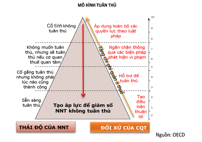 Danh sách nghi bán hóa đơn ngày càng dài, cơ quan thuế sẽ mạnh tay răn đe, xử phạt - Ảnh 1.