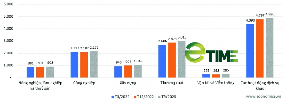 Tín dụng tăng thấp, ngân hàng sốt ruột, chuyên gia World Bank "chỉ điểm" giải pháp - Ảnh 1. Tín dụng tăng thấp, ngân hàng sốt ruột, chuyên gia World Bank "chỉ điểm" giải pháp - Ảnh 1.