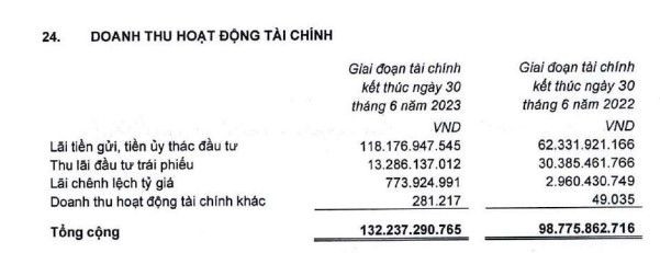 Vì đâu lợi nhuận quý II Bảo hiểm Quân đội (MIG) cao gấp 3,4 lần so với cùng kỳ? - Ảnh 2.