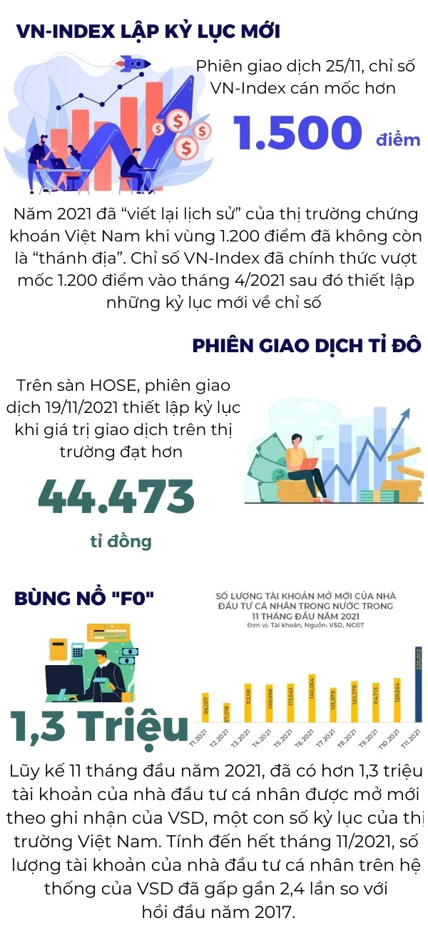 Câu chuyện 1.200 điểm của VN-Index - Ảnh 3.