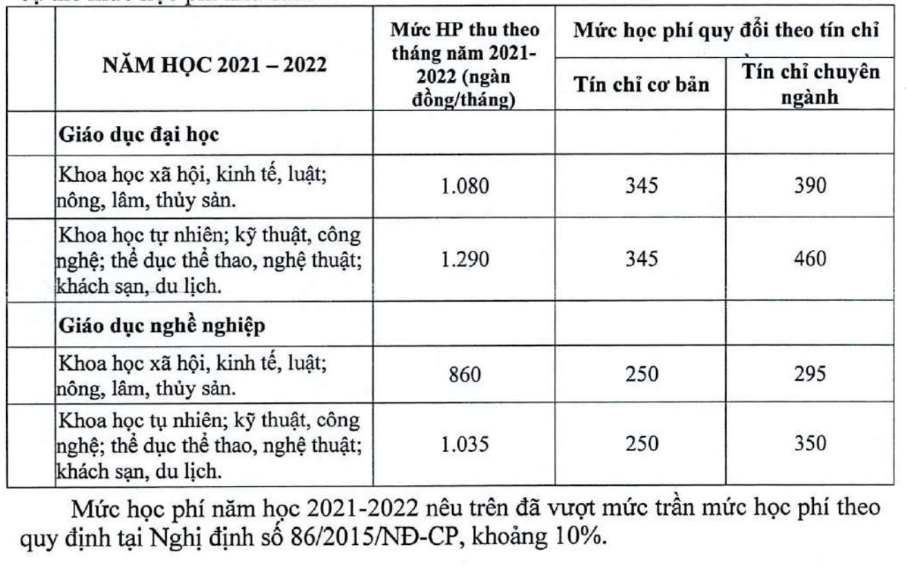 Thu học phí vượt trần gần 60 tỷ đồng, Học viện Hàng không phải khắc phục hậu quả - Ảnh 1.