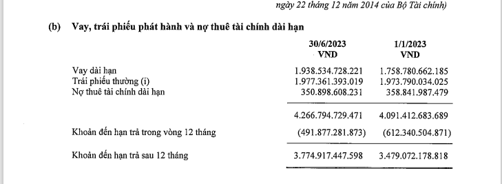 "Cõng" gần gần 2.000 tỷ đồng nợ trái phiếu, quý II Masan MEATLife (MML) làm ăn ra sao? - Ảnh 2. "Cõng" gần gần 2.000 tỷ đồng nợ trái phiếu, quý II Masan MEATLife (MML) làm ăn ra sao? - Ảnh 2.