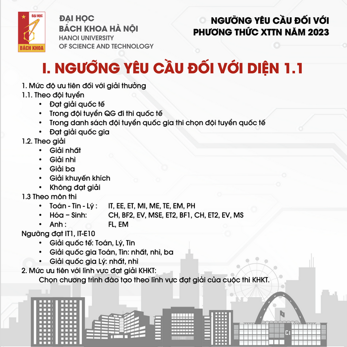 Top 10 trường có ngành Công nghệ thông tin ở Hà Nội: Điểm sàn và điểm chuẩn 2023 - Ảnh 2.