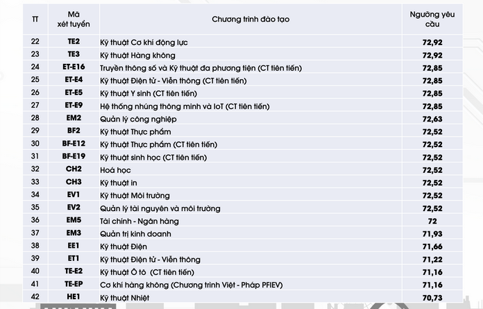 Top 10 trường có ngành Công nghệ thông tin ở Hà Nội: Điểm sàn và điểm chuẩn 2023 - Ảnh 5.