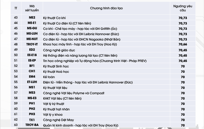 Top 10 trường có ngành Công nghệ thông tin ở Hà Nội: Điểm sàn và điểm chuẩn 2023 - Ảnh 6.
