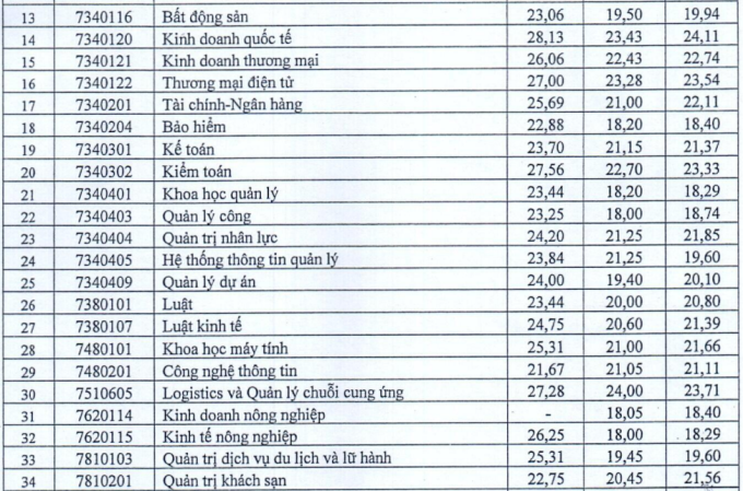 Top 10 trường có ngành Công nghệ thông tin ở Hà Nội: Điểm sàn và điểm chuẩn 2023 - Ảnh 11.